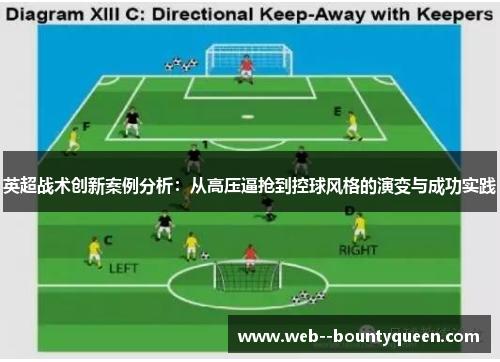 英超战术创新案例分析:从高压逼抢到控球风格的演变与成功实践 英超战术创新案例分析:从高压逼抢到控球风格的演变与成功实践