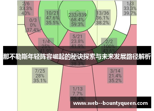 那不勒斯年轻阵容崛起的秘诀探索与未来发展路径解析 那不勒斯年轻阵容崛起的秘诀探索与未来发展路径解析