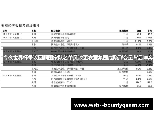 今夜世界杯争议回顾国家队名单风波更衣室氛围成隐形变量背后博弈