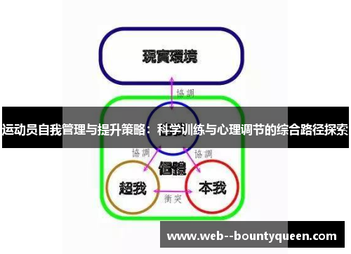 运动员自我管理与提升策略：科学训练与心理调节的综合路径探索
